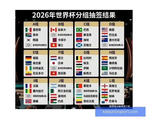 2026世界杯赛事数据统计分析与趋势预测:各队表现与历史对比 2026世界杯赛事数据统计分析与趋势预测:各队表现与历史对比