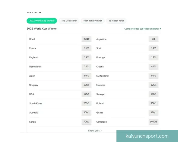 世界杯竞猜赔率查询与实时数据分析趋势解读及安全参考指南全攻略