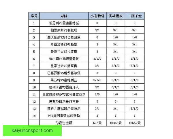 最新足球竞猜平台推荐 精选赛事分析与投注策略一站式服务